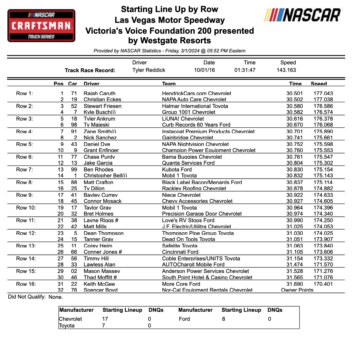 NASCAR CRAFTSMAN Truck Series Starting Lineup Las Vegas Pit Stop